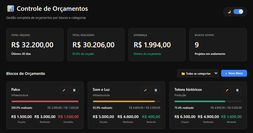 Controle Orçamentário
